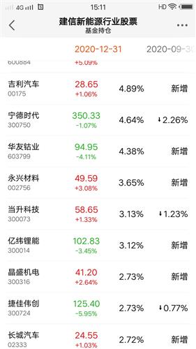 長城汽車多少持倉