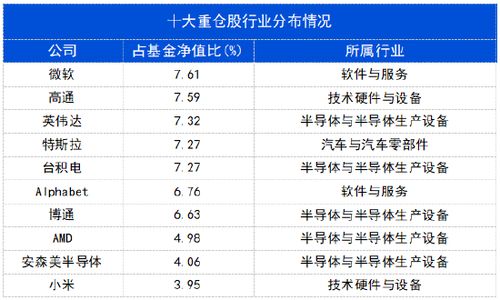 長城汽車多少持倉