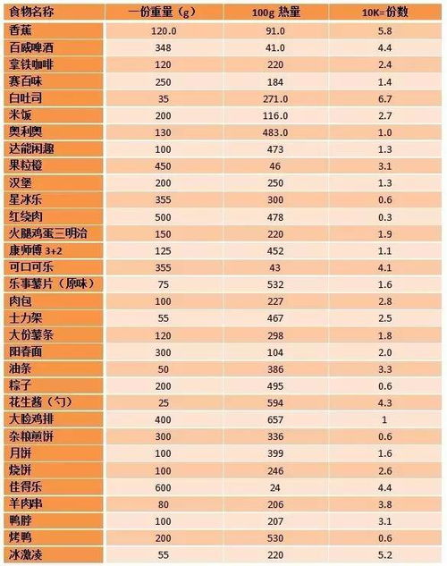 坐汽車消耗多少卡路里
