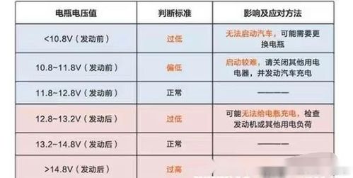 汽車(chē)電壓值多少正常