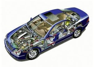 汽車機(jī)頭占整車多少