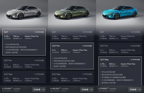小米汽車最快能開多少