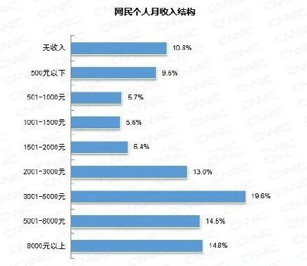 汽車智能技術薪資多少