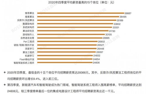 汽車智能技術薪資多少