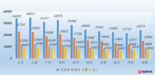 汽車智能技術薪資多少