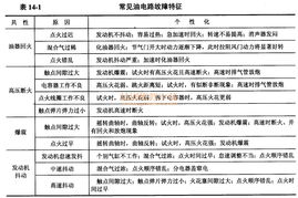 汽車電工的工資多少