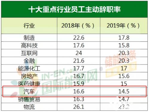 汽車電工的工資多少