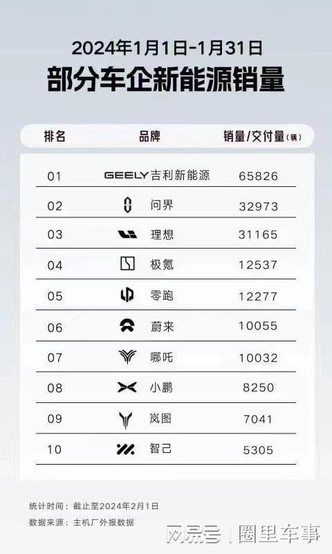 銀河汽車月銷量多少