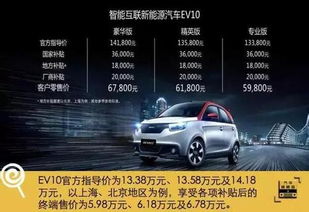 汽車能源多少電能充滿