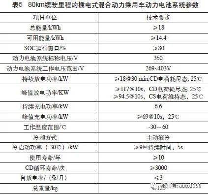 汽車功率大約多少p