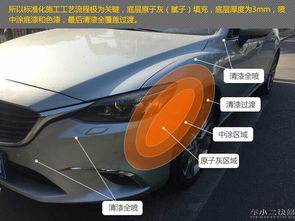 汽車噴漆色差要求多少 汽車噴漆色差要求多少