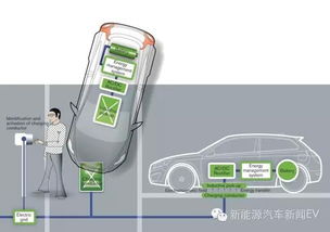 家庭汽車充電多少kw