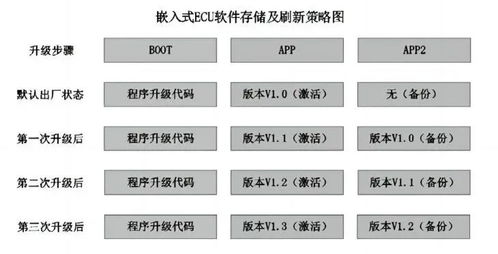 汽車診斷分為多少層級(jí)