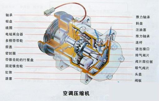 汽車多少kw開空調(diào)