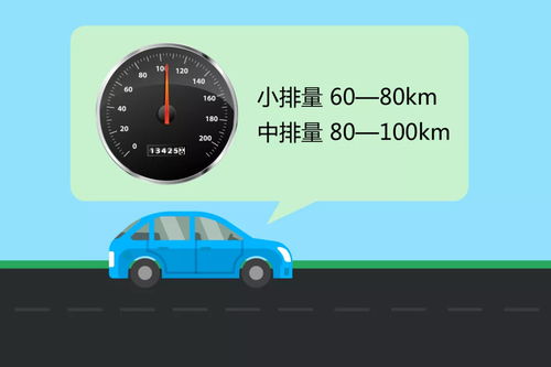 冬季汽車轉(zhuǎn)速多少省油
