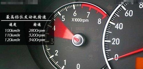 怎么辨別汽車(chē)轉(zhuǎn)速多少