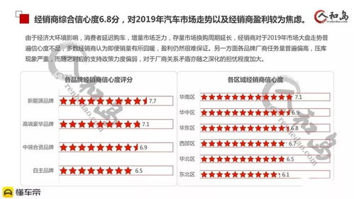 汽車服務(wù)利潤占多少
