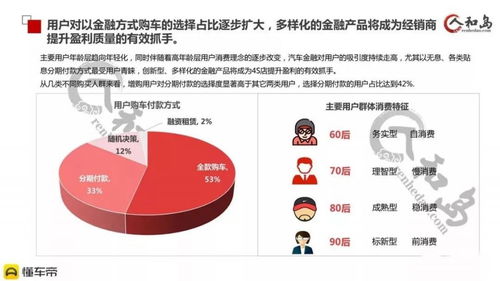 汽車服務(wù)利潤占多少