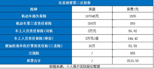 汽車多少以上報(bào)保險(xiǎn) 汽車多少以上報(bào)保險(xiǎn)