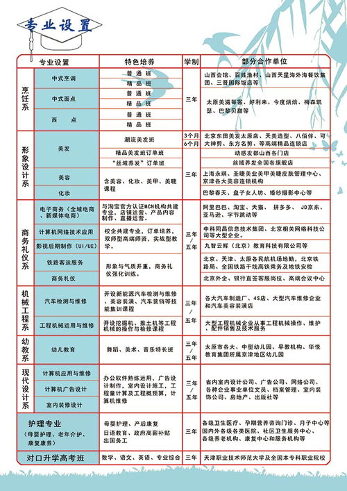 新加坡汽車學(xué)校學(xué)費(fèi)多少