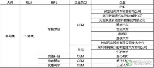 汽車診斷師工資多少