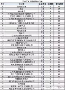 汽車診斷師工資多少