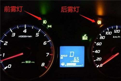 汽車分多少種燈