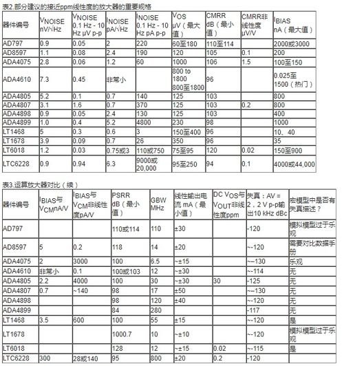汽車(chē)ppm多少算合格