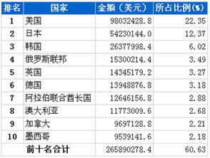 淘寶汽車答題金額多少 淘寶汽車答題金額多少