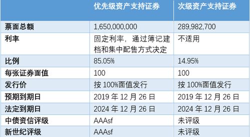 汽車金融貸利息多少