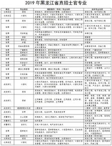 部隊汽車士官工資多少
