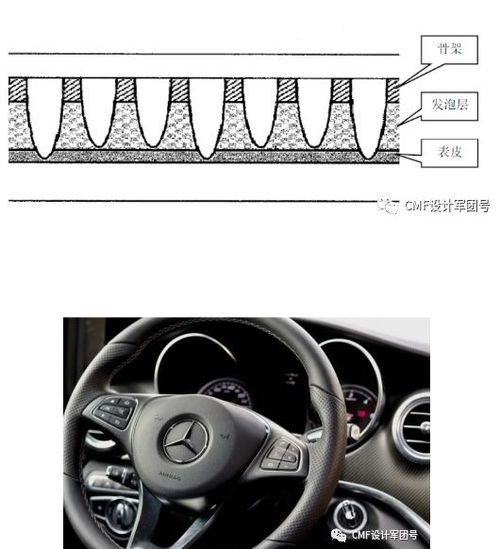 汽車中心孔多少轉(zhuǎn)