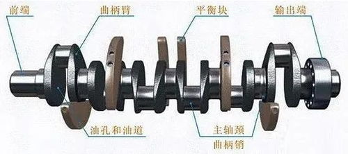 汽車曲軸間隙多少合適