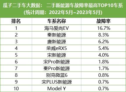 汽車燃油率是多少