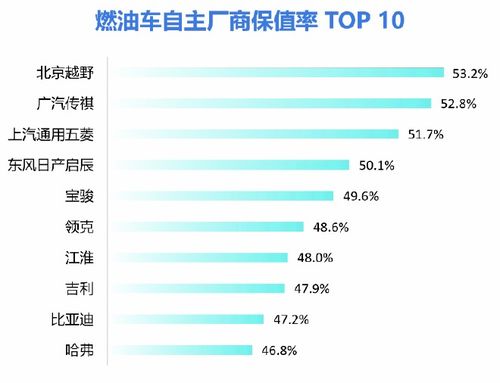 汽車燃油率是多少