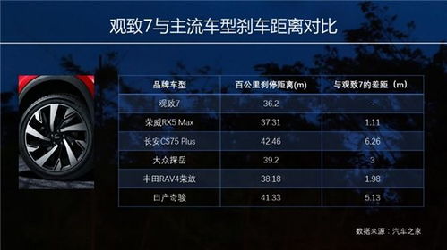 汽車最佳時速多少合適