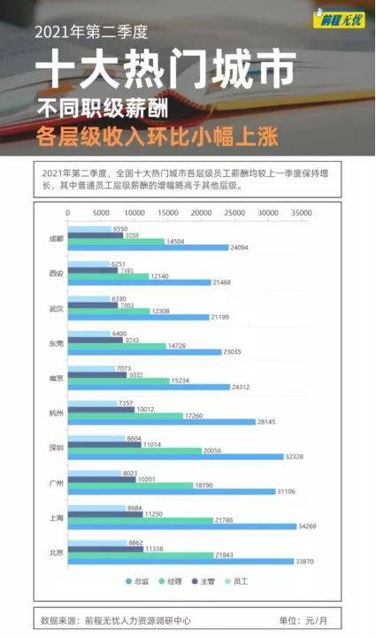 汽車節(jié)目收入多少合適