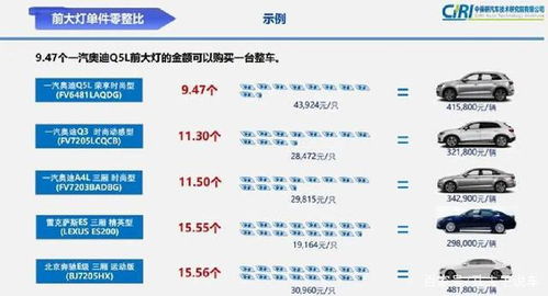 汽車修復(fù)成本多少