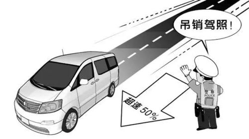 普通汽車時速多少邁