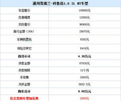 汽車還款利率是多少