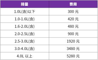 汽車各項險種費用多少