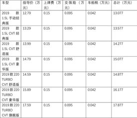 汽車各項險種費用多少