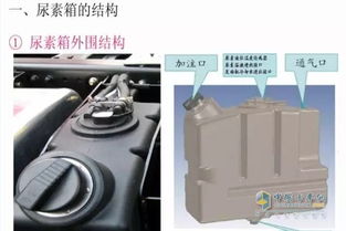 汽車尿素低于多少加