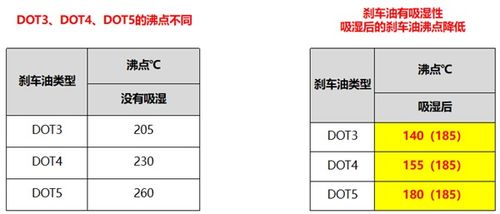 汽車壓力多少mpa正常