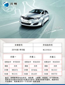 購買汽車的首付多少