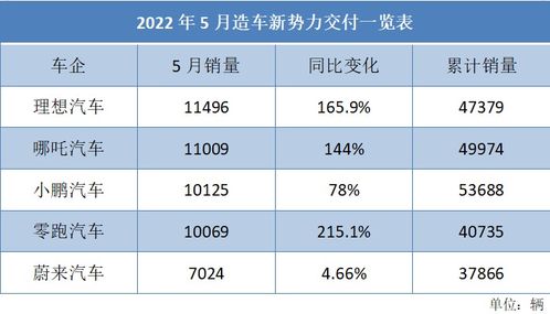 汽車?yán)塾?jì)到多少分