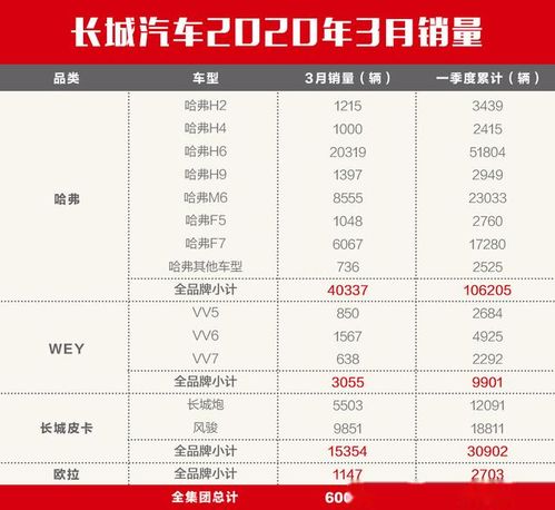 汽車?yán)塾?jì)到多少分