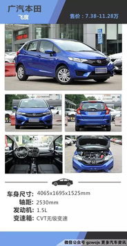汽車加寬多少合適省油