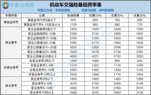 汽車交多少險劃算