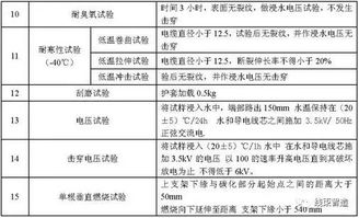 汽車高壓多少為標準 汽車高壓多少為標準